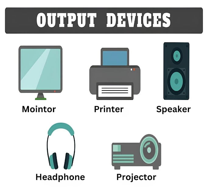 Types of output devices of the computer system