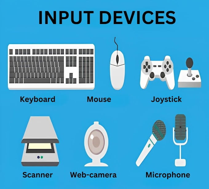 Types of input devices of the computer system - Guruknowledge 24