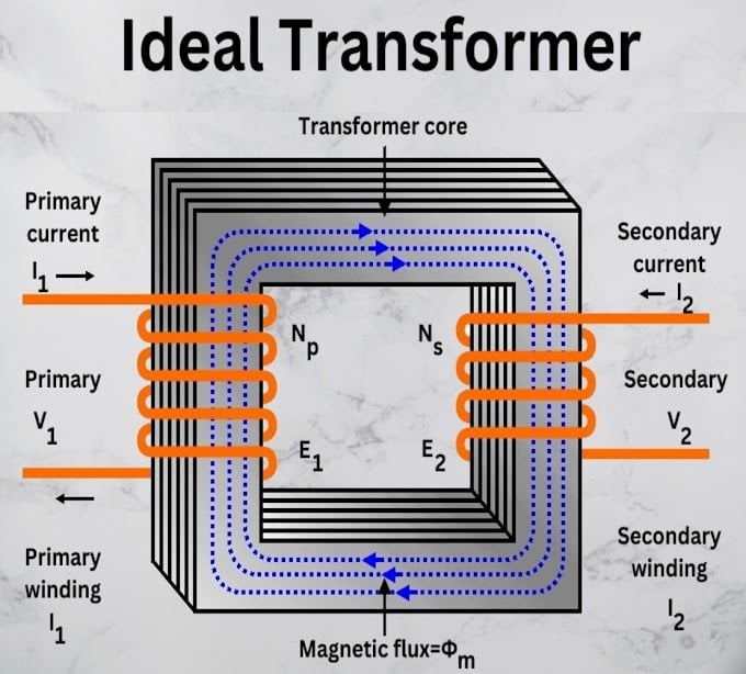 what-is-an-ideal-transformer-know-about-it-s-application-advantages-and