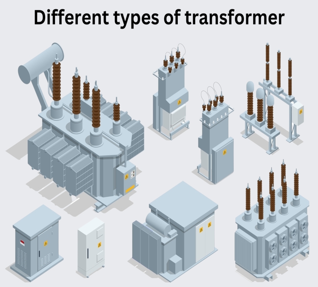 Illustration of various transformers featuring different designs and structures. Includes cooling fins, insulators, and utility box details. Text: "Different types of transformer."