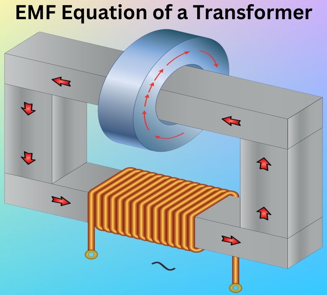 Diagram of a transformer showing rectangular coils around a core, with arrows indicating magnetic flux direction. Text above reads "EMF Equation of a Transformer."