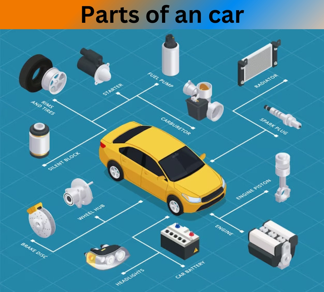 Diagram of a yellow car with labeled parts, including engine, carburetor, wheels, and spark plug. Blue background adds a technical tone.