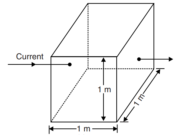 Cube diagram with dimensions labeled 1m on each side. Arrows show electrical current entering and exiting. Dotted lines indicate hidden edges.