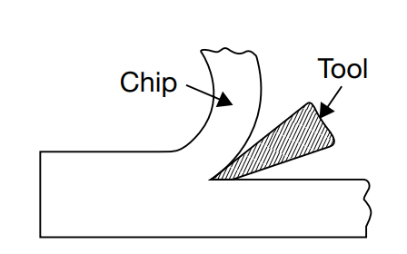 Continuous Chip(Types of Chip Formation) Diagram of a cutting process showing a tool removing a chip from a workpiece. Arrows point to the tool and the curled chip being formed.