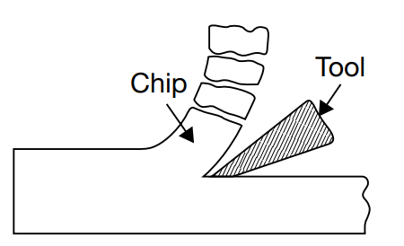Discontinuous Chip(Types of Chip Formation) Cross-sectional diagram of a cutting process shows a tool removing chips from a material surface. Arrows label "Chip" and "Tool" on the diagram.