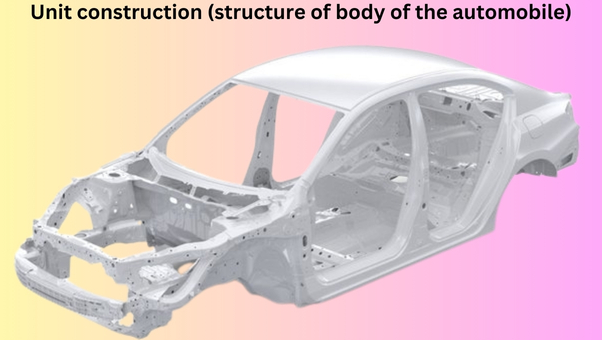 A car frame in white on a gradient pastel background, illustrating automobile unit construction. Text at the top defines it as the vehicle's body structure.