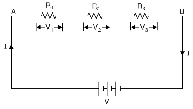 Diagram of a series circuit with three resistors labeled R1, R2, and R3, and a power source labeled V. Arrows indicate voltage drops V1, V2, and V3.