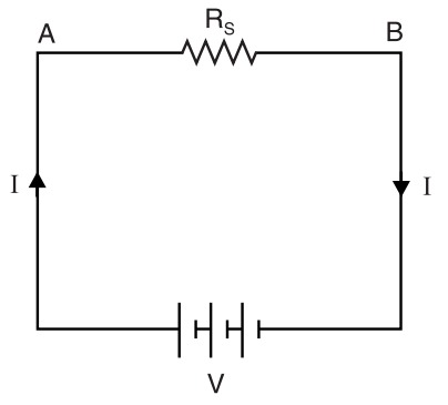 Simple electrical circuit with a resistor labeled "Rₛ" between points A and B. Current "I" flows clockwise. A battery labeled "V" is connected.