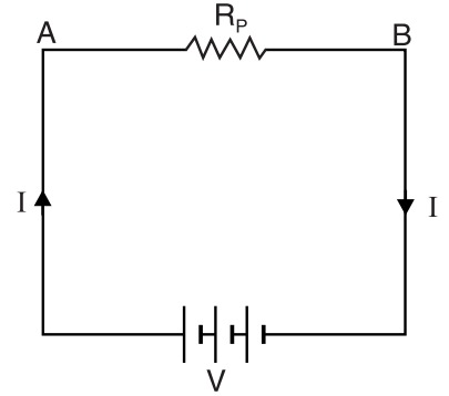A simple electrical circuit diagram with a resistor labeled Rₚ between points A and B, powered by a battery marked V. Current I flows clockwise.
