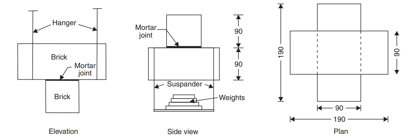 Three schematic diagrams show brick configurations. Elevation and side views highlight hangers, suspenders, and mortar joints, with dimensions marked.