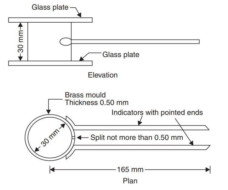 Blueprint design showing a side and top view of a glass and brass mold apparatus. Features include a 30mm gap and a 165mm length, with pointed indicators.