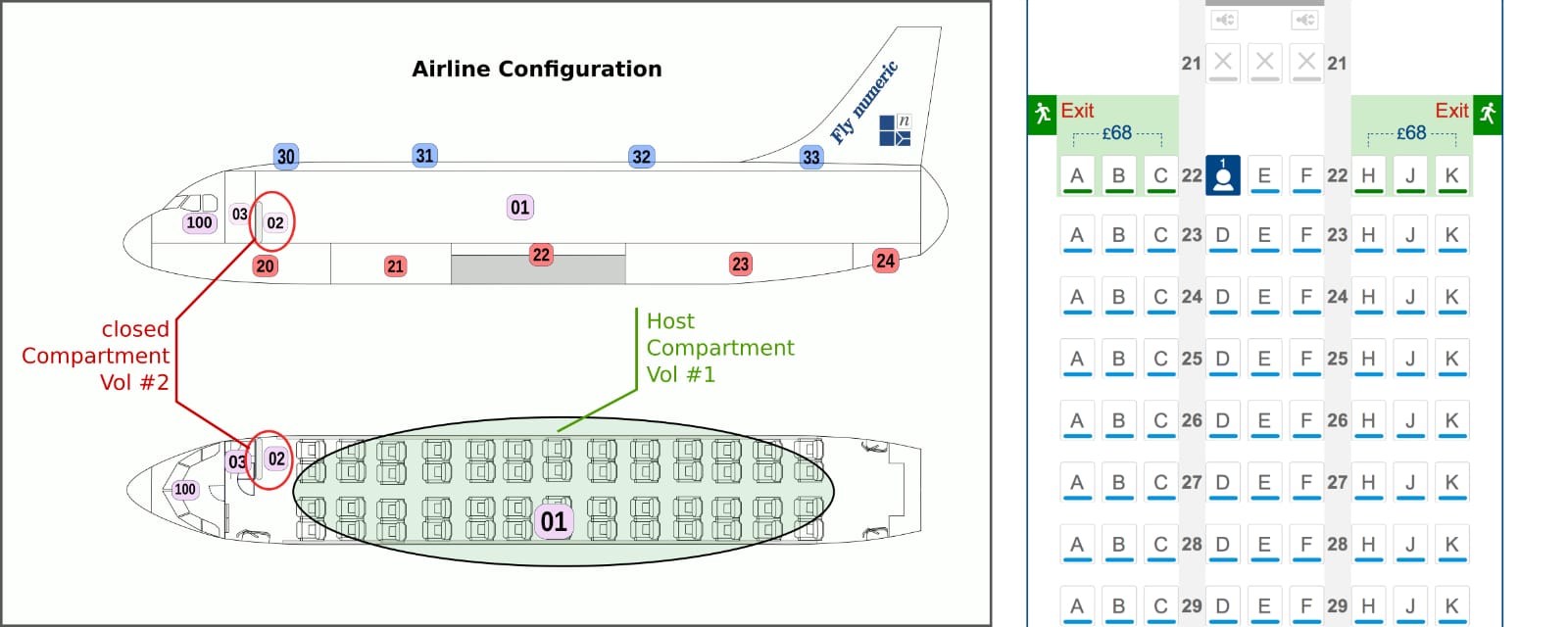 Diagram of an airplane layout labeled "Airline Configuration." It shows compartments, seating, exit rows, and pricing, highlighting host and closed compartments.